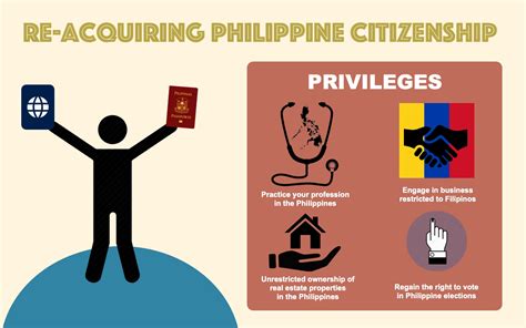 acquiring citizenship in the philippines